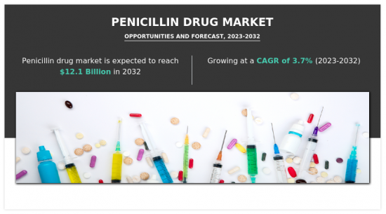 Penicillin Drug Market - IMG1