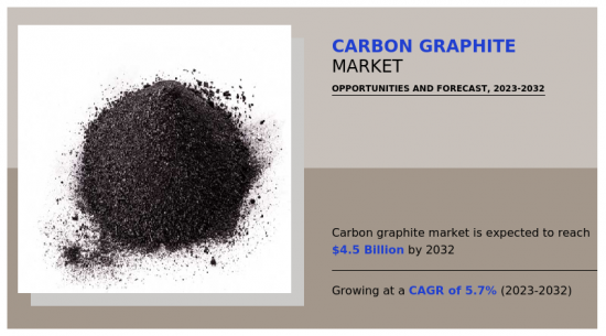 Carbon Graphite Market - IMG1