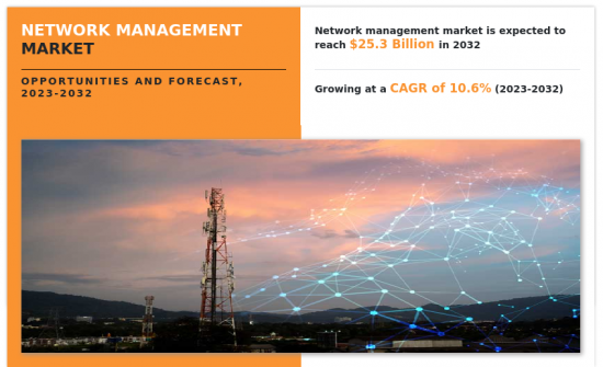 Network Management Market - IMG1
