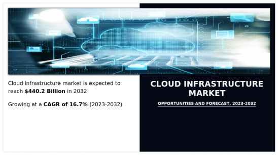 Cloud Infrastructure Market - IMG1