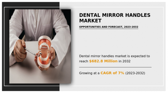 Dental Mirror Handles Market - IMG1