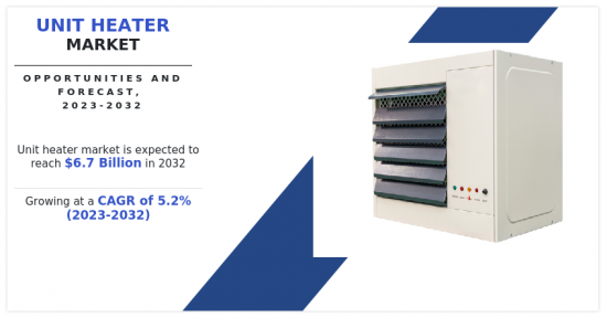 Unit Heater Market - IMG1