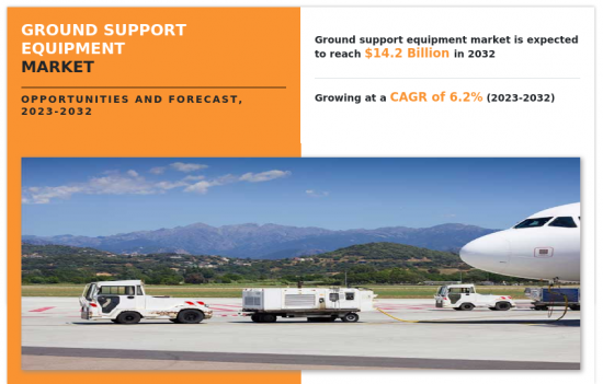 Ground Support Equipment Market - IMG1