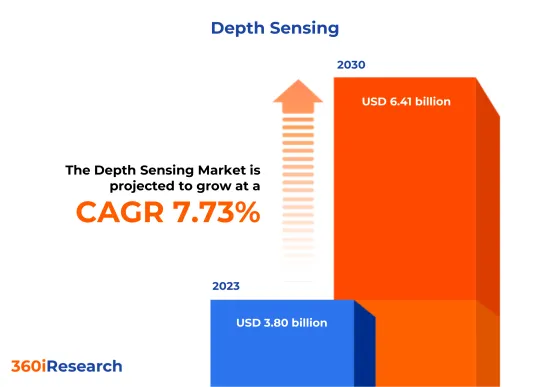 Depth Sensing Market - IMG1