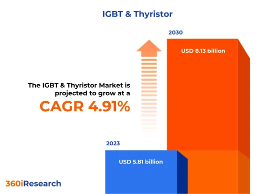 IGBT & Thyristor Market - IMG1