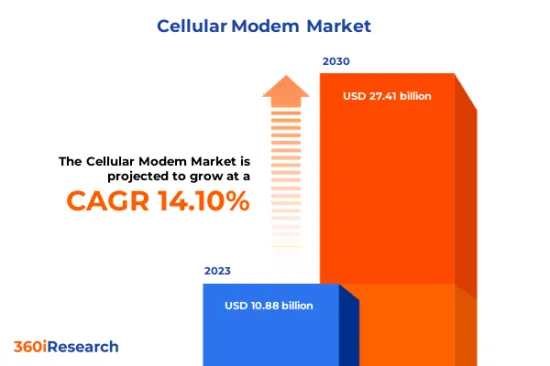 Cellular Modem Market - IMG1