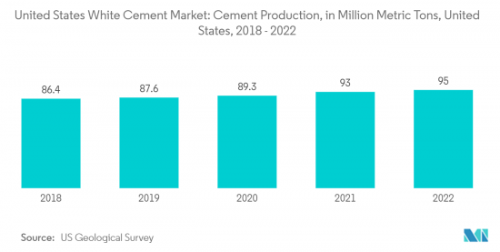 United States White Cement - Market - IMG2