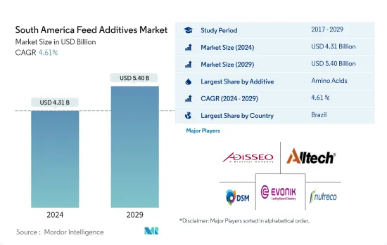 South America Feed Additives - Market - IMG1