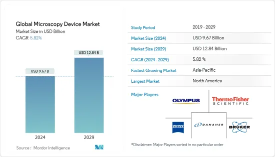 Global Microscopy Device - Market - IMG1