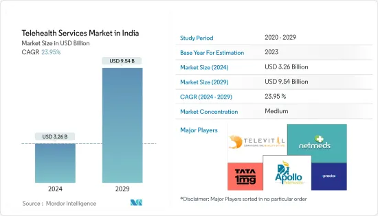 Telehealth Services  in India - Market
