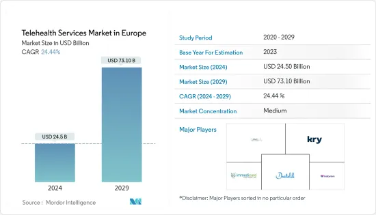 Telehealth Services  in Europe - Market