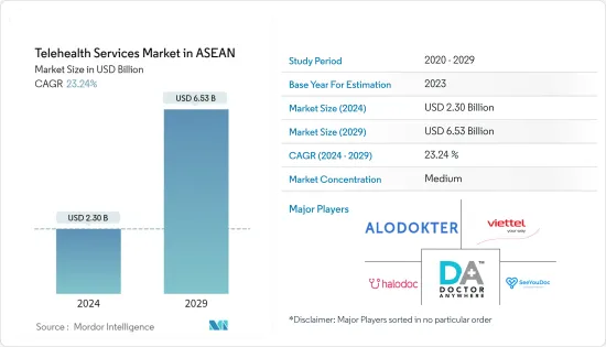 Telehealth Services  in ASEAN - Market