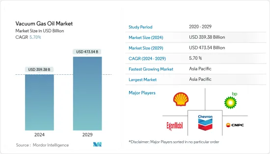 Vacuum Gas Oil - Market
