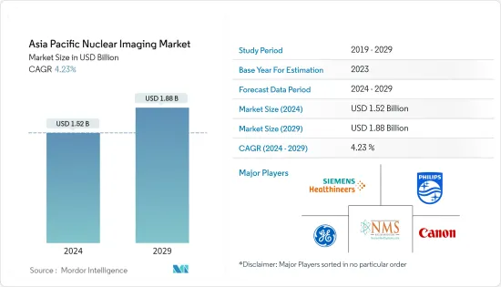 Asia Pacific Nuclear Imaging - Market