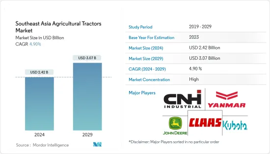 Southeast Asia Agricultural Tractors - Market