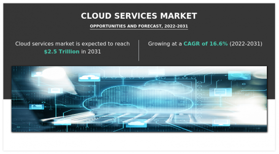 Cloud Services Market - IMG1