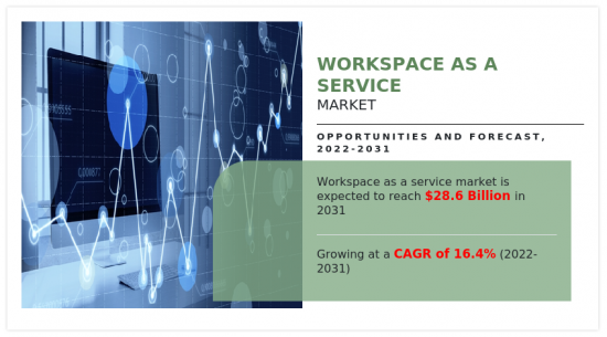 Workspace as A Service Market - IMG1