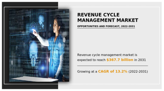Revenue Cycle Management Market - IMG1