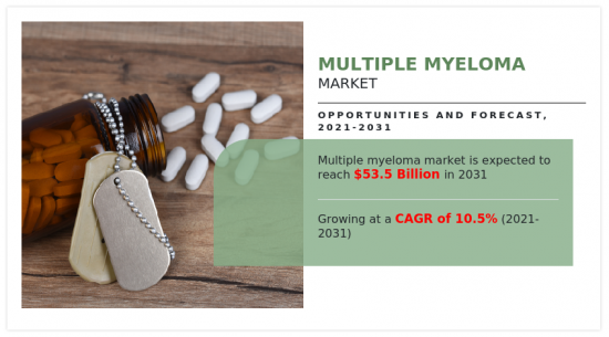 Multiple Myeloma Market - IMG1