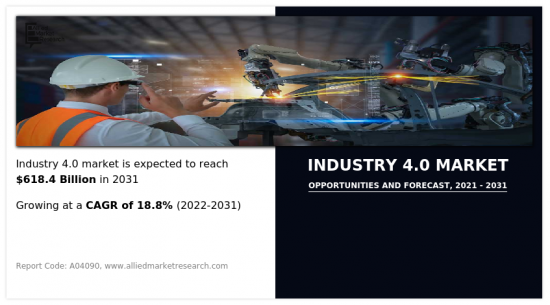 Industry 4.0 Market - IMG1