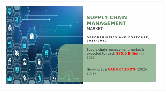 Supply Chain Management Market - IMG1