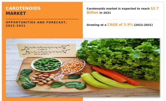 Carotenoids Market - IMG1