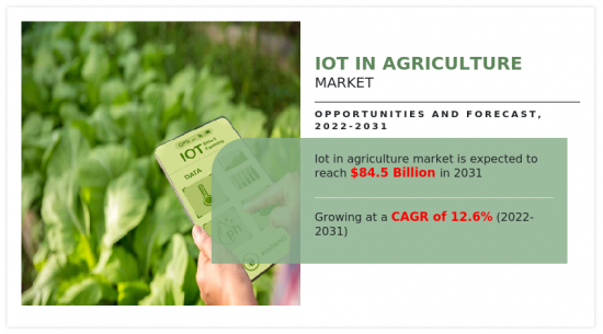 IOT in Agriculture Market - IMG1