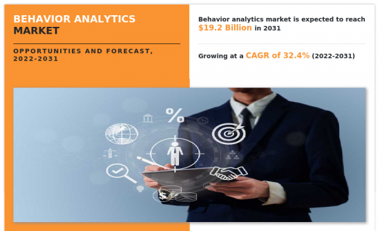 Behavior Analytics Market - IMG1