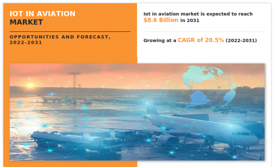 IoT in Aviation Market - IMG1