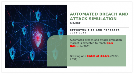 Automated Breach and Attack Simulation Market - IMG1