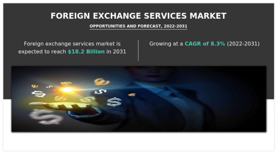 Foreign Exchange Services Market - IMG1