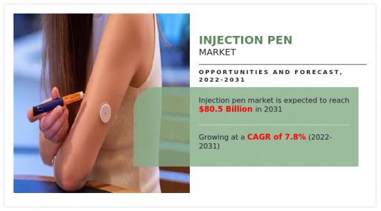Injection Pen Market - IMG1