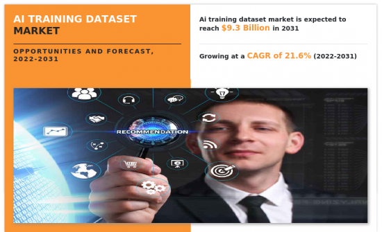 AI Training Dataset Market - IMG1