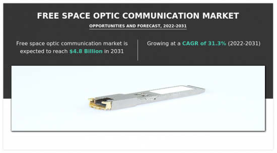 Free Space Optic Communication Market - IMG1