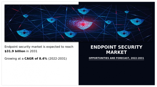 Endpoint Security Market - IMG1