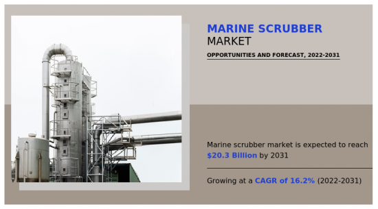 Marine Scrubber Market - IMG1