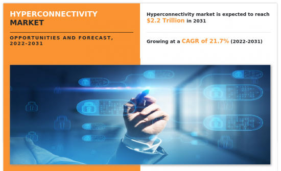 Hyperconnectivity Market - IMG1