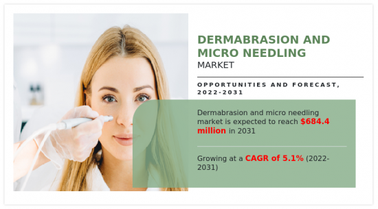 Dermabrasion and Microneedling Market - IMG1