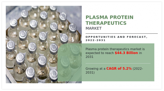 Plasma Protein Therapeutics Market - IMG1