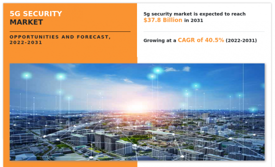 5G Security Market - IMG1