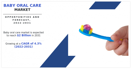 Baby Oral Care Market - IMG1