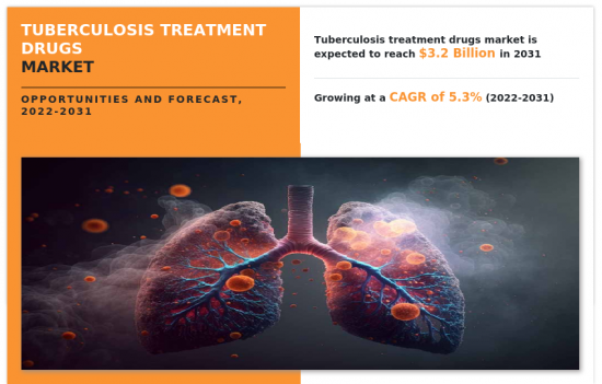 Tuberculosis Treatment Drugs Market - IMG1