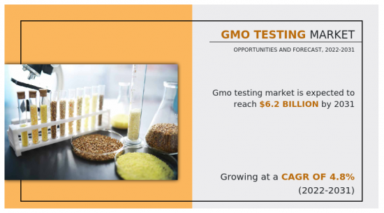 GMO Testing Market - IMG1