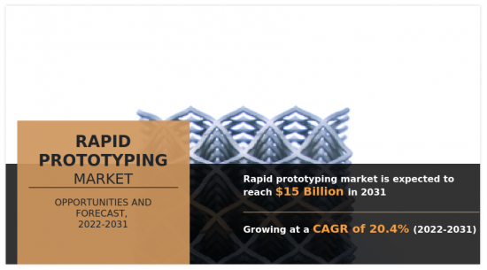 Rapid Prototyping Market - IMG1