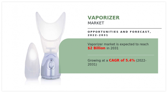 Vaporizer Market - IMG1