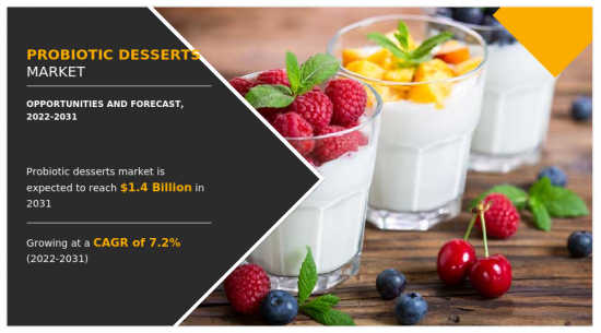 Probiotic Desserts Market - IMG1