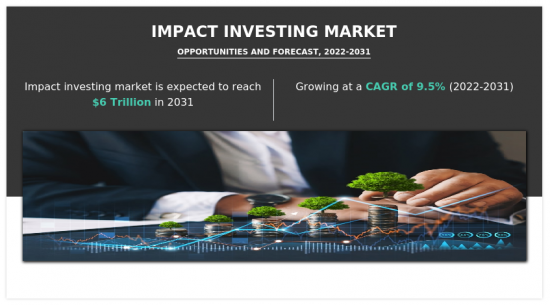 Impact Investing Market - IMG1