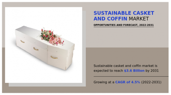 Sustainable Casket And Coffin Market - IMG1