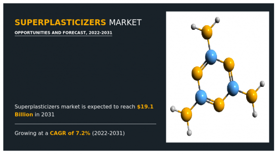 Superplasticizers Market - IMG1
