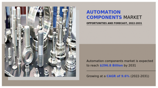 Automation Components Market - IMG1